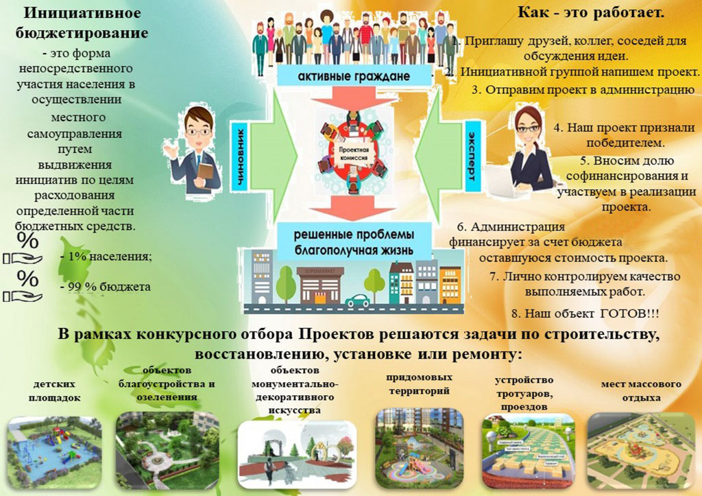 Инициативное бюджетирование.