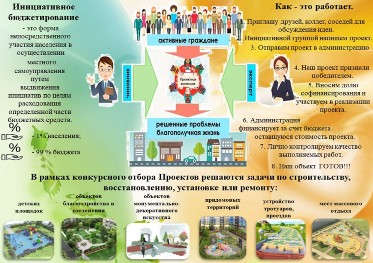 Инициативное бюджетирование. Инициативное бюджетирование.